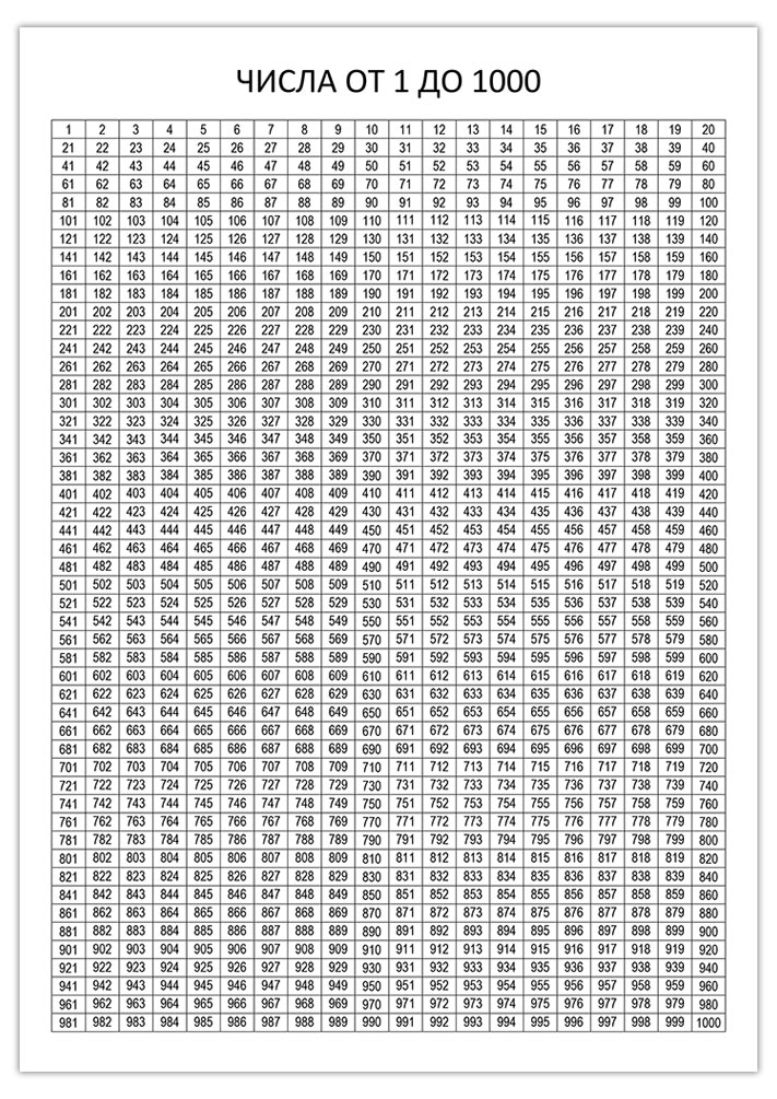 chisla-1-1000
