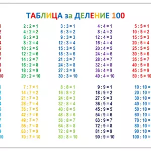 Таблица за деление до 100
